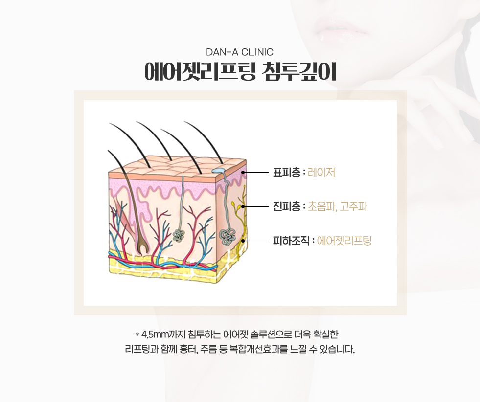 침투깊이